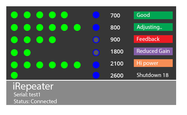 Diagrama de la página LCD del iRepeater