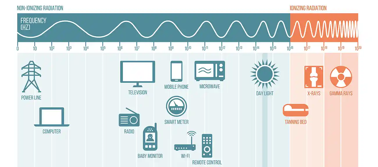 Rayonnement de l’amplificateur cellulaire : est-ce que l’amplificateur mobile émet un rayonnement nocif dans ma maison ?